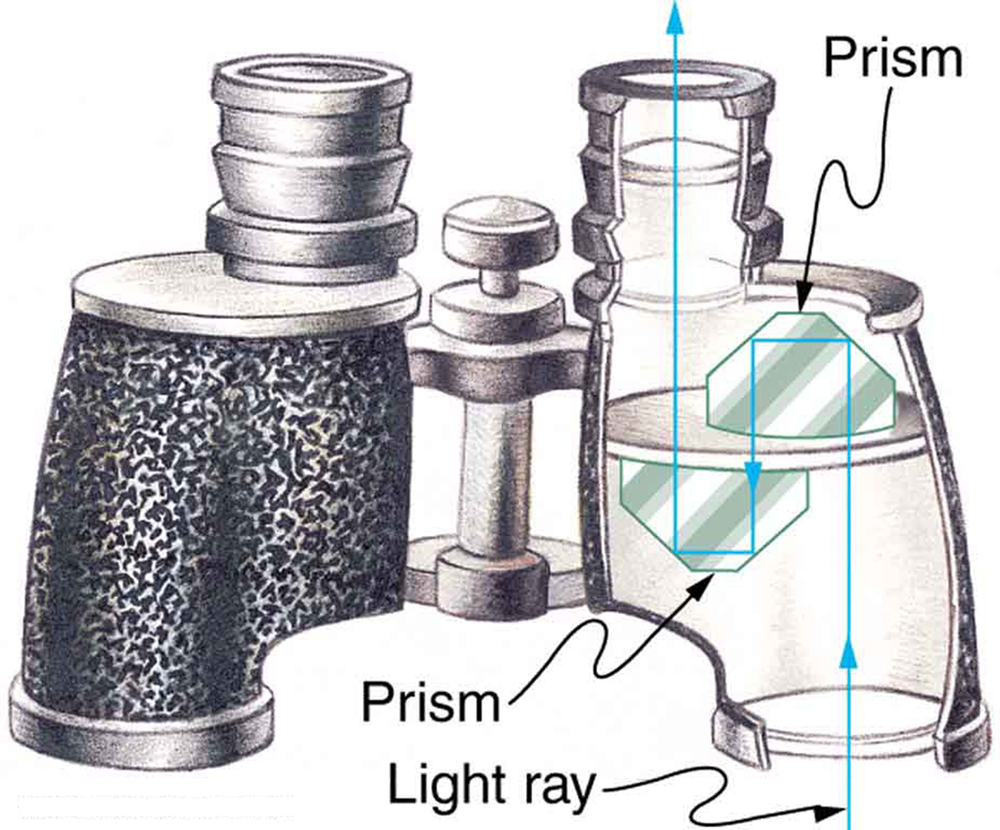 total-internal-reflection-physics